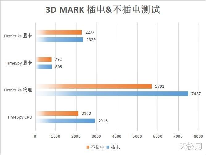 |轻办公优选 海尔逸15M商务办公本评测