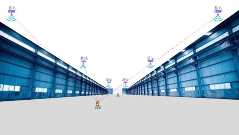 室内定位|室内定位智能化发展，飞睿智能UWB定位方案，无线脉冲通信技术