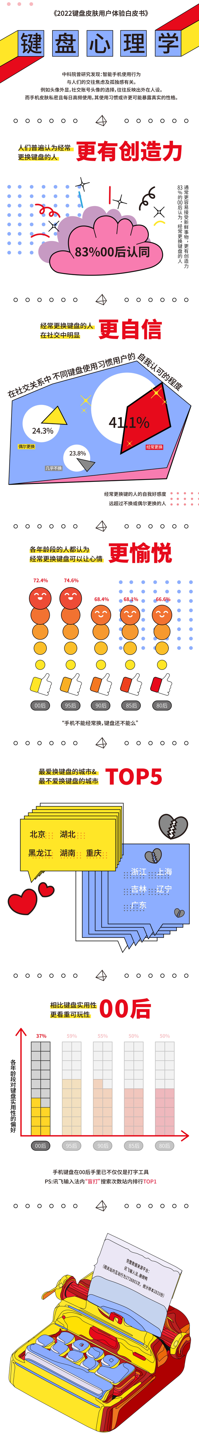 键盘|全球手机销量持续暴跌，一年少卖1亿台？网友：实在换不动了……