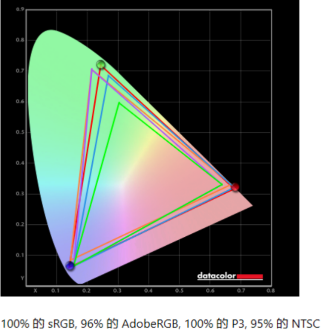 英特尔|全能“小王子”，无畏挑战！品鉴华硕无畏Pro15 2022