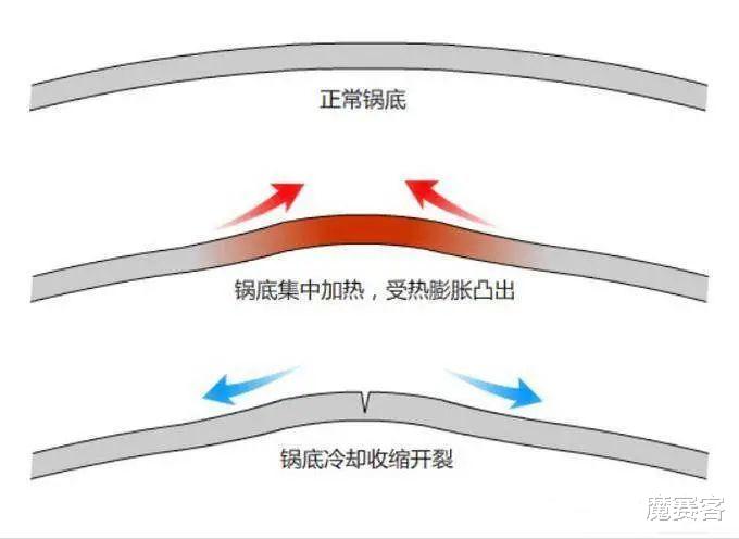 |电磁炉如何挑选？苏泊尔秘镜电磁炉真实测评
