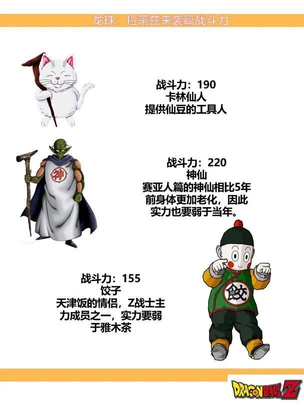 龟仙人|《七龙珠》拉蒂兹来袭篇出场角色战斗力统计