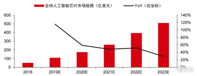 深度报告: 大模型驱动 ai 全面提速! 黄金十年开启 | 智东西内参