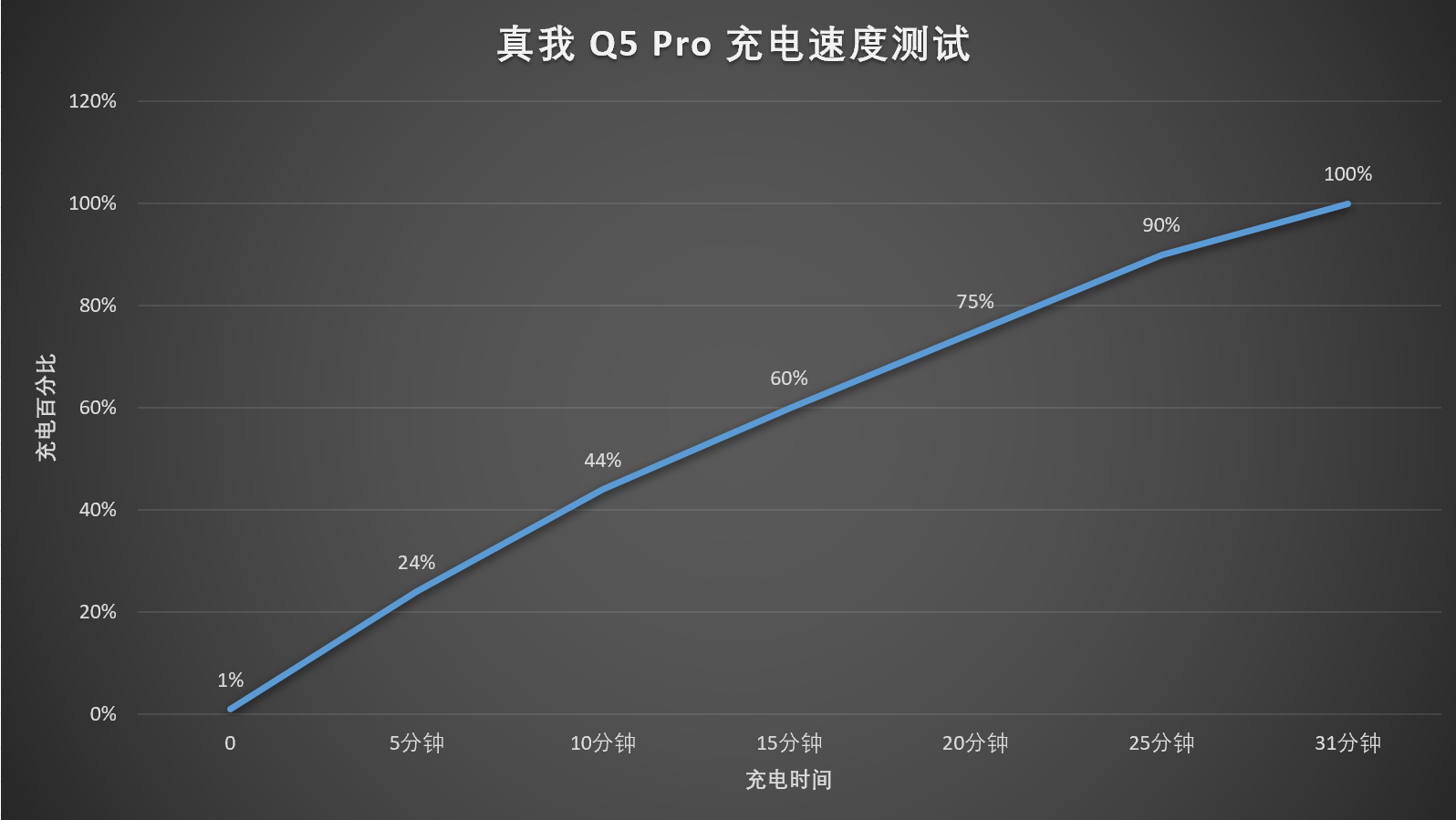 芯片|realme再出爆款手机！80W闪充和骁龙870加持，售价1799元起