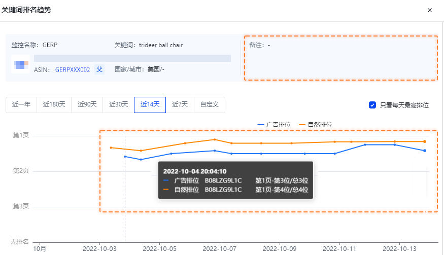 亚马逊关键词追踪! 掌握自然排位、广告排位上升的流量密码