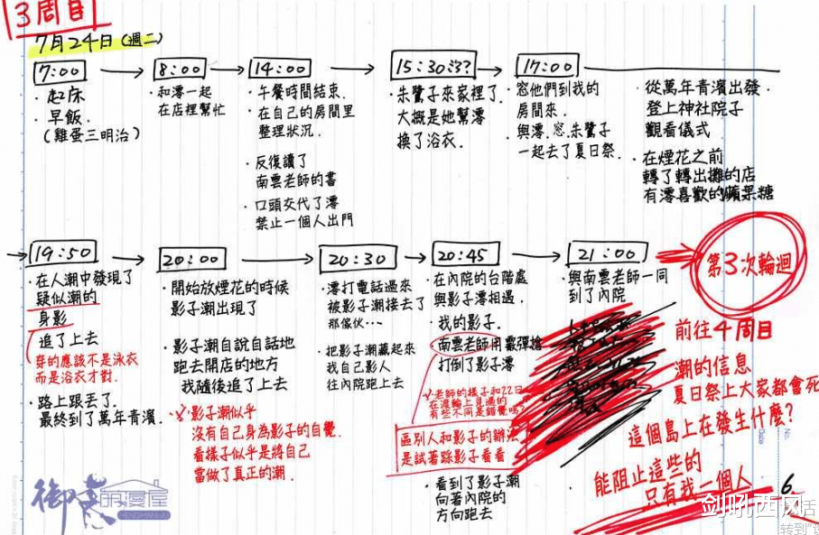 |夏日重现：波稻现身，日轮岛团灭，慎平再度回到7月22日！