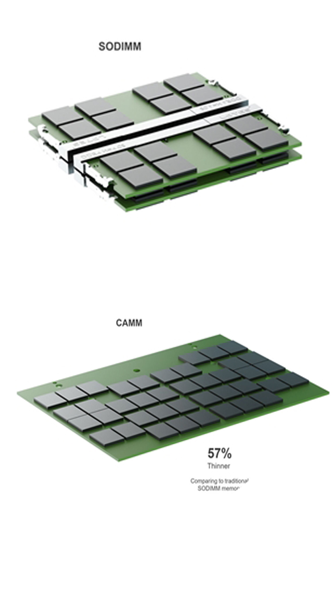 戴尔|CAMM 是什么? Dell 推出拥有 128GB 内存容量的工作站