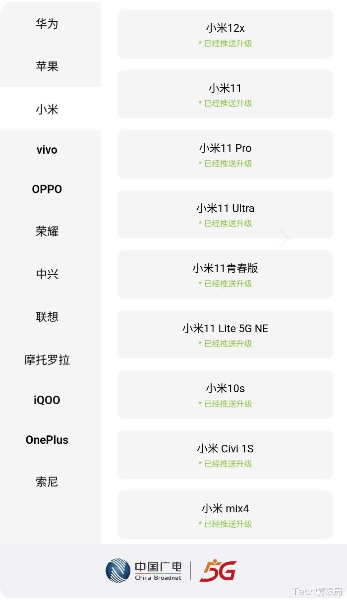 5G|广电5G来了,中兴小米最快适配,iPhone或仅支持4G网!