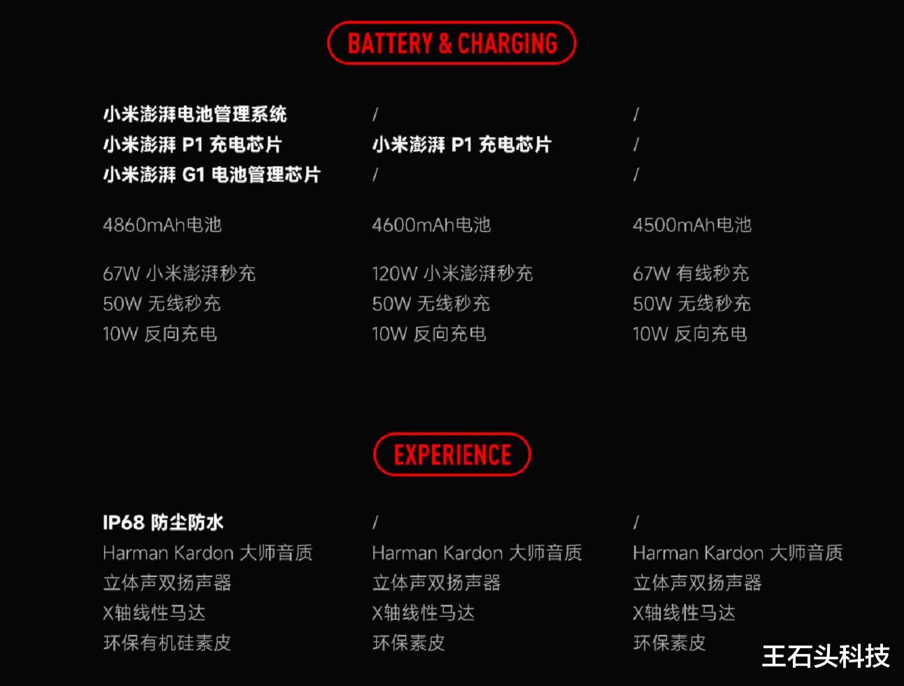 VR|小米12S系列有何区别，三款手机该怎么选？看完就明白了！