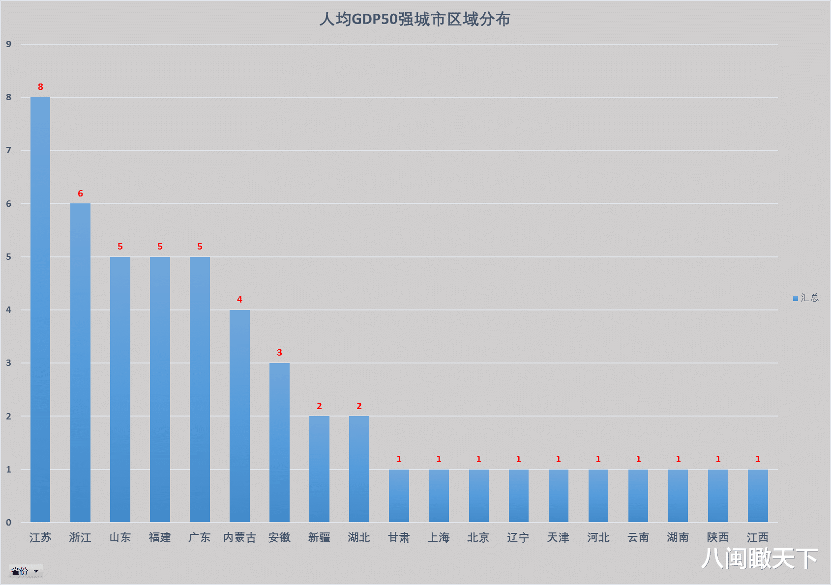2019gdp新疆_新疆地级城市2019年GDP排名乌鲁木齐居自治区首位全国第70位(2)