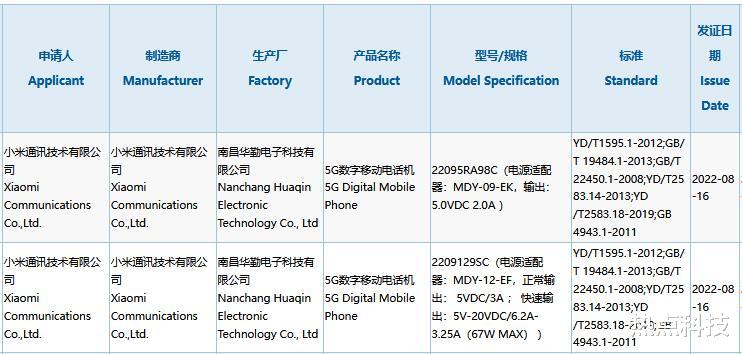 高通骁龙|疑似小米Civi 2和新机入网 支持67W有线充电