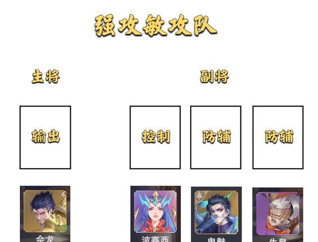 武魂|魂师对决:大陆征伐玩法及阵容配置推荐!3套思路助你百战不殆!