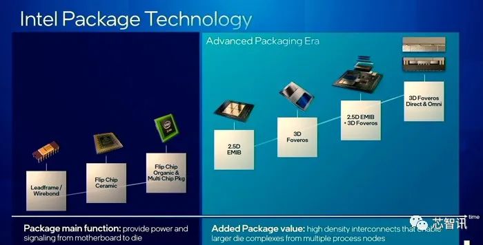 |英特尔CEO：Chiplet技术+英特尔代工服务，迈向10000亿个晶体管