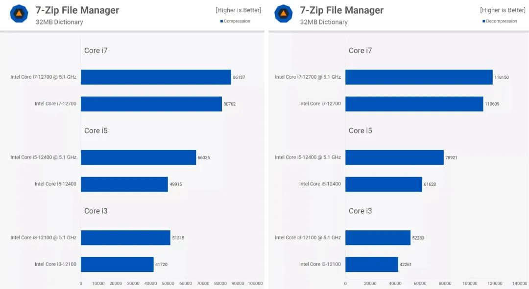CPU|Intel CPU被破解?低端芯可白嫖50%性能!