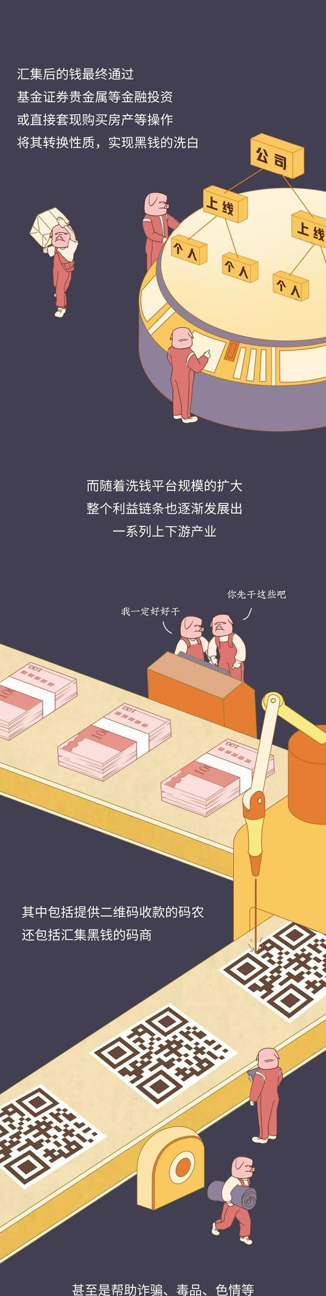 洗钱|网络上的黑钱，是如何通过你的手悄悄“洗白”的？（漫画科普）