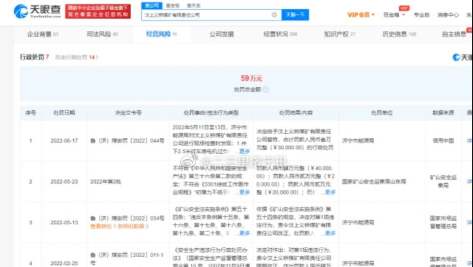 汶上义桥煤矿1年被罚6次