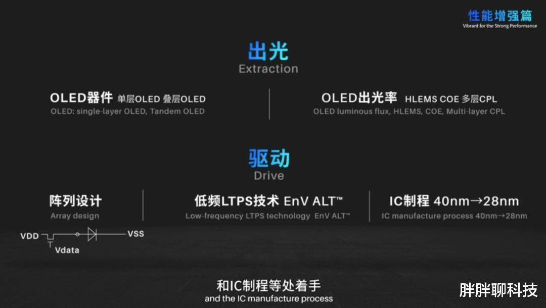 spring|维信诺发布五大类技术升级，含笔记本屏下摄像等20项创新技术成果