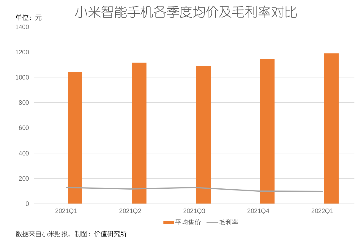 小米科技|净利润腰斩!手机、AIoT都不稳,小米靠什么逆袭?