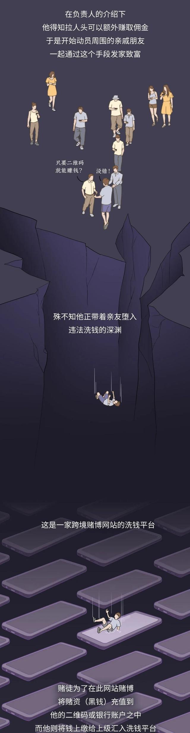 洗钱|网络上的黑钱，是如何通过你的手悄悄“洗白”的？（漫画科普）