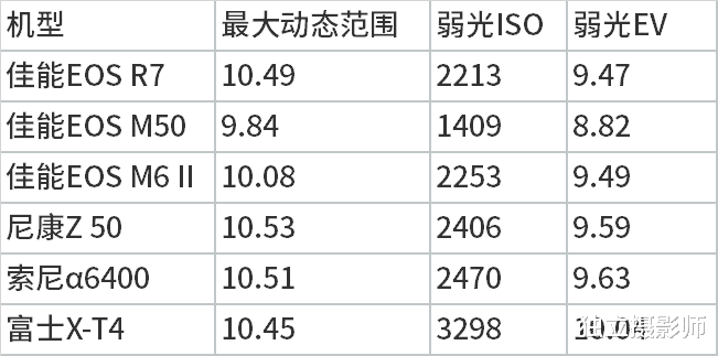 尼康|独立摄影师 资讯日报2022年6月30日