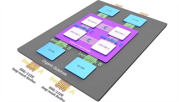 芯片|中国显卡厂商芯动科技加入UCIe联盟：首发国产Chiplet标准方案