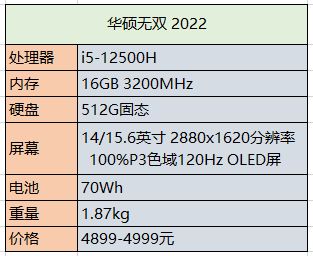 笔记本|2022年换笔记本首选这4款，12代酷睿加高素质屏幕，性能强价格香