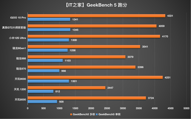 一加科技|暑期必看的骁龙8+旗舰：一加新机极致性能，小米、iQOO同样有看点