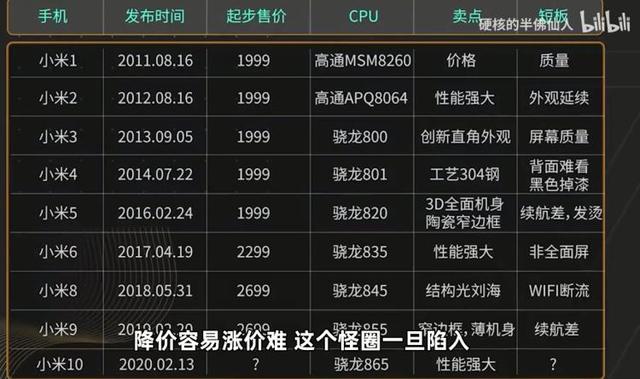 电视盒子|还在用小米的人，是因为穷吗？