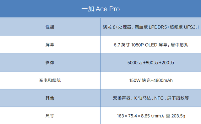 高通骁龙|要不再等等呗，第二波大型新机潮即将到来