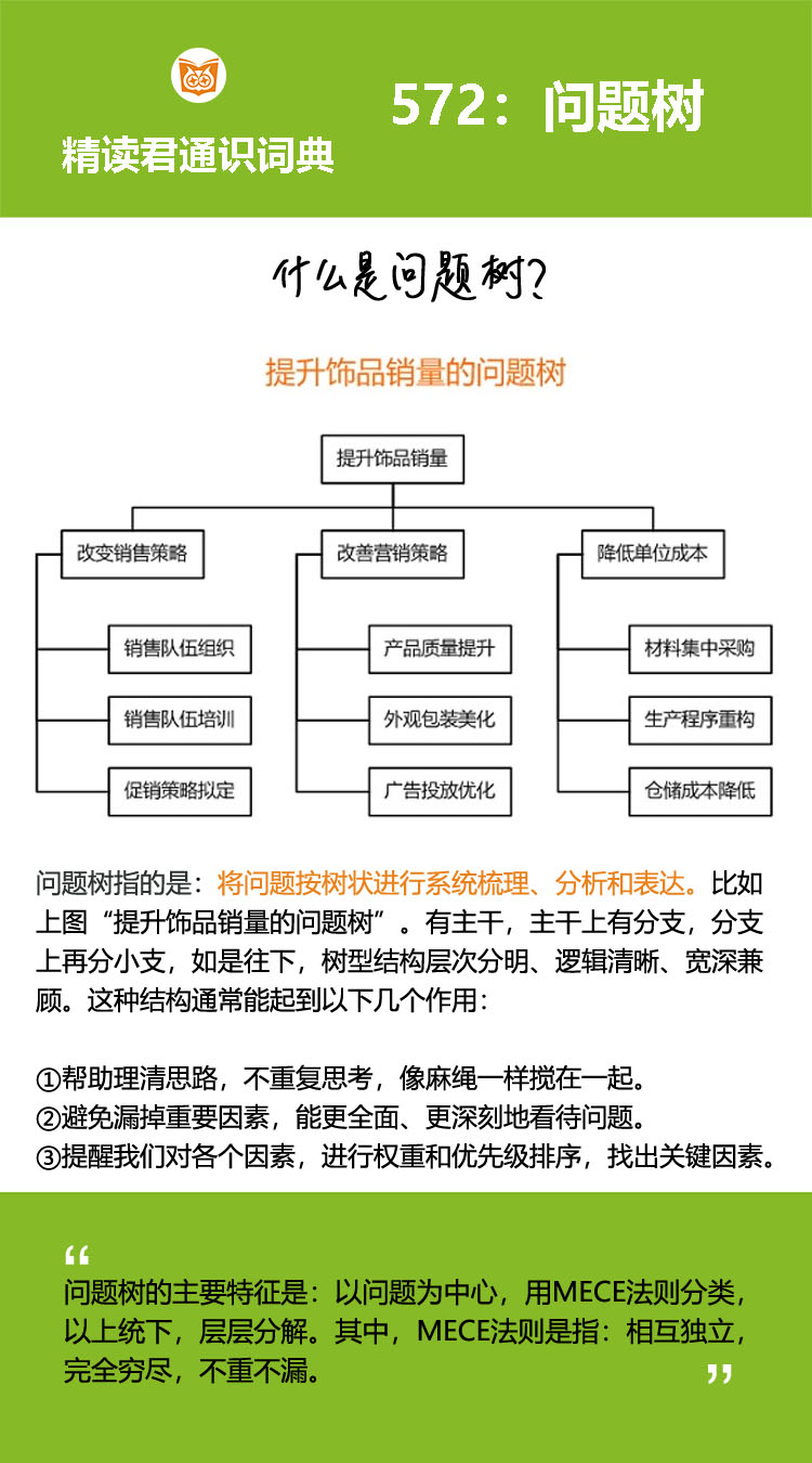 高水平的知识学习者，都会画问题
