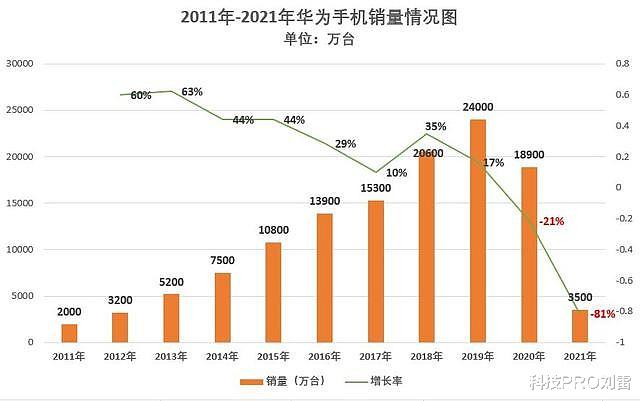 华为手机|脱粉之后，华为的喜忧参半