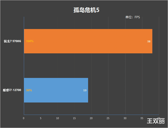 酷睿处理器|没有独显怎么玩？锐龙7 5700G PK 酷睿i7-12700：真降维打击！