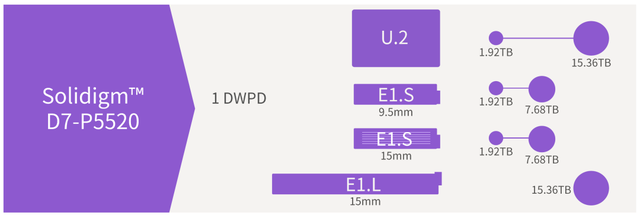 excel|这里有一款非常优秀,而且很有上进心的SSD
