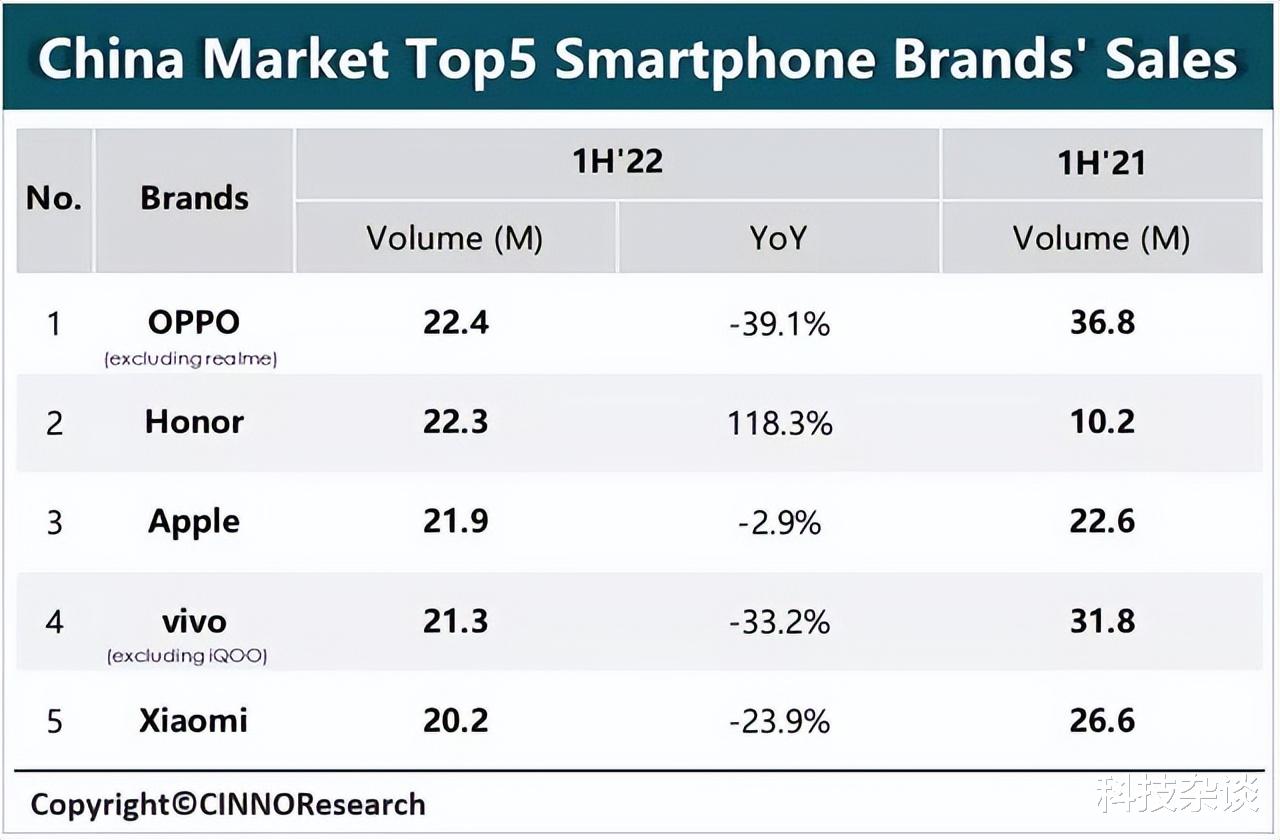 vivo|国内上半年报告出炉,小米、OPPO、vivo请对号入座