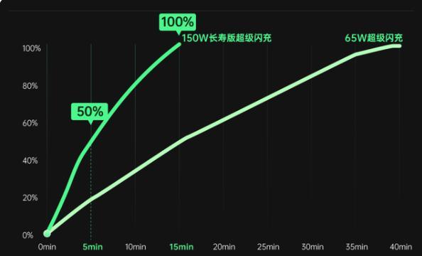 苹果|苹果无地自容，“国产黑马”宣布新技术，手机行业将迎“变革”