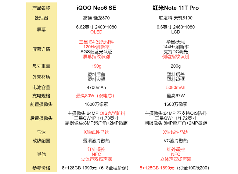 红米Note|iQOO Neo6 SE对比红米Note 11T Pro，谁是618换机首选？