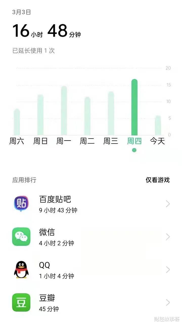 软件|日玩手机10小时，年轻人戒瘾有多拼：锁机，打卡，换老年机