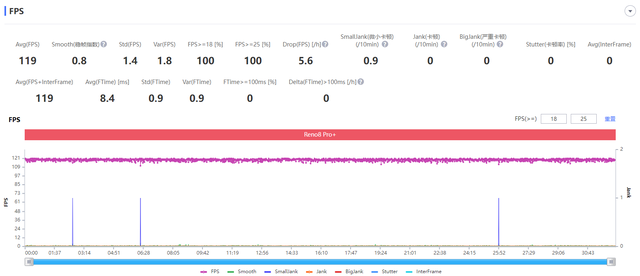 iPhone|超高颜值+强劲性能+3k档真香价！Reno8 Pro+学生党可以闭眼入