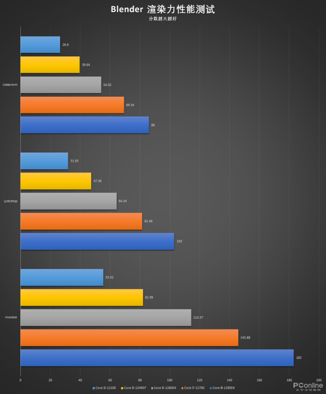 CPU|办公创作需求各不同，12代酷睿处理器内容创作者们是这样选的