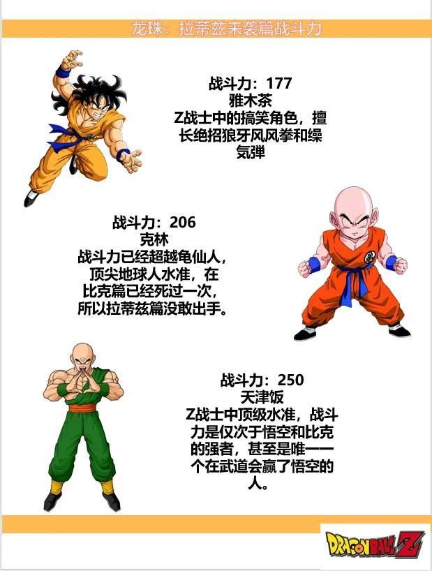 龟仙人|《七龙珠》拉蒂兹来袭篇出场角色战斗力统计