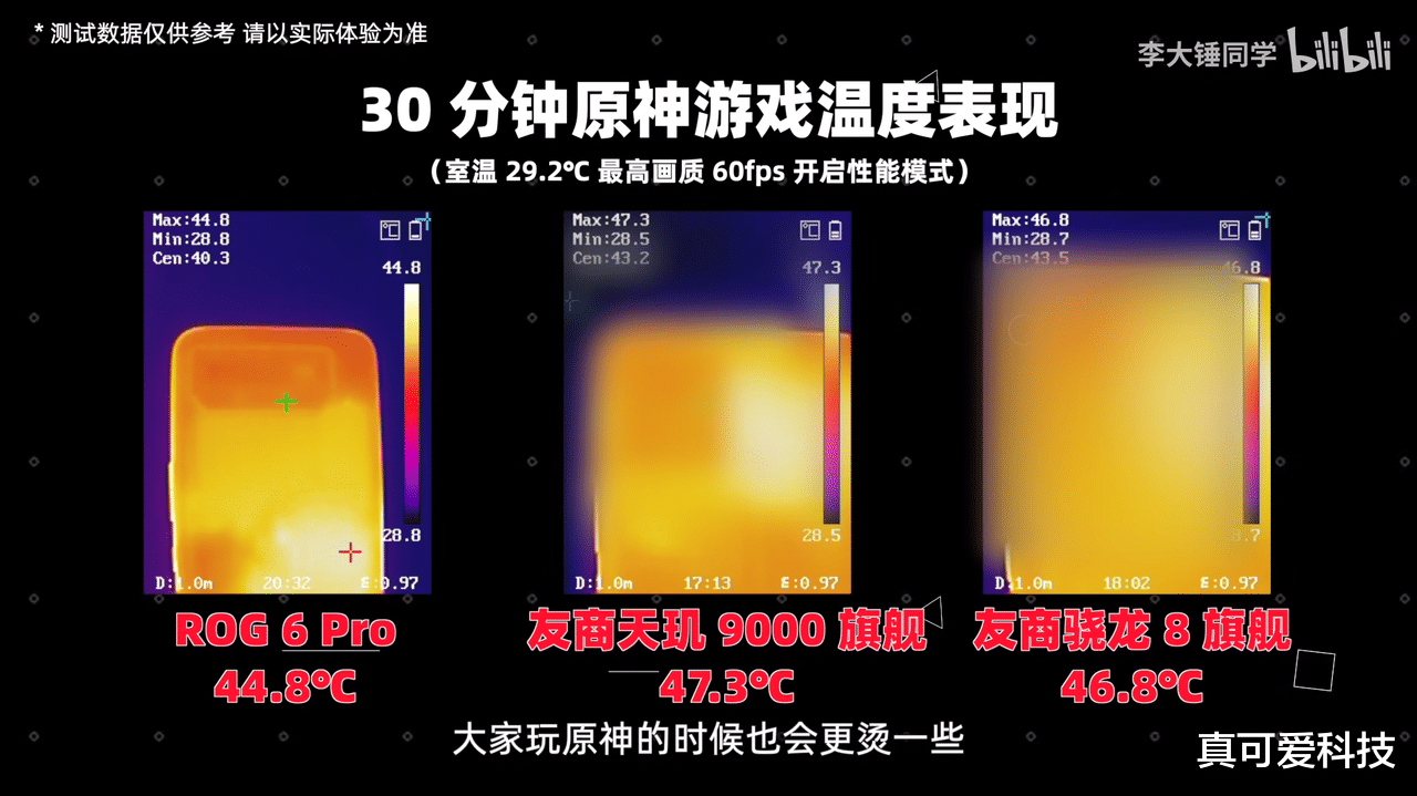 夏普|已亮相的联想拯救者Y70表现如何?看过ROG 6和红魔7S的玩家有话说