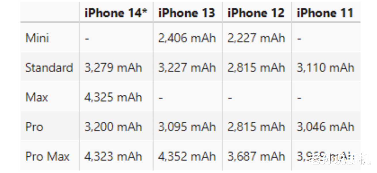 |Plus时隔5年回归!历代iPhone Plus版本盘点,哪一款经典?