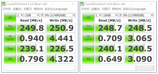 |会是NAS硬盘最后的归宿吗?容量更大更稳定的WD Red Pro硬盘体验