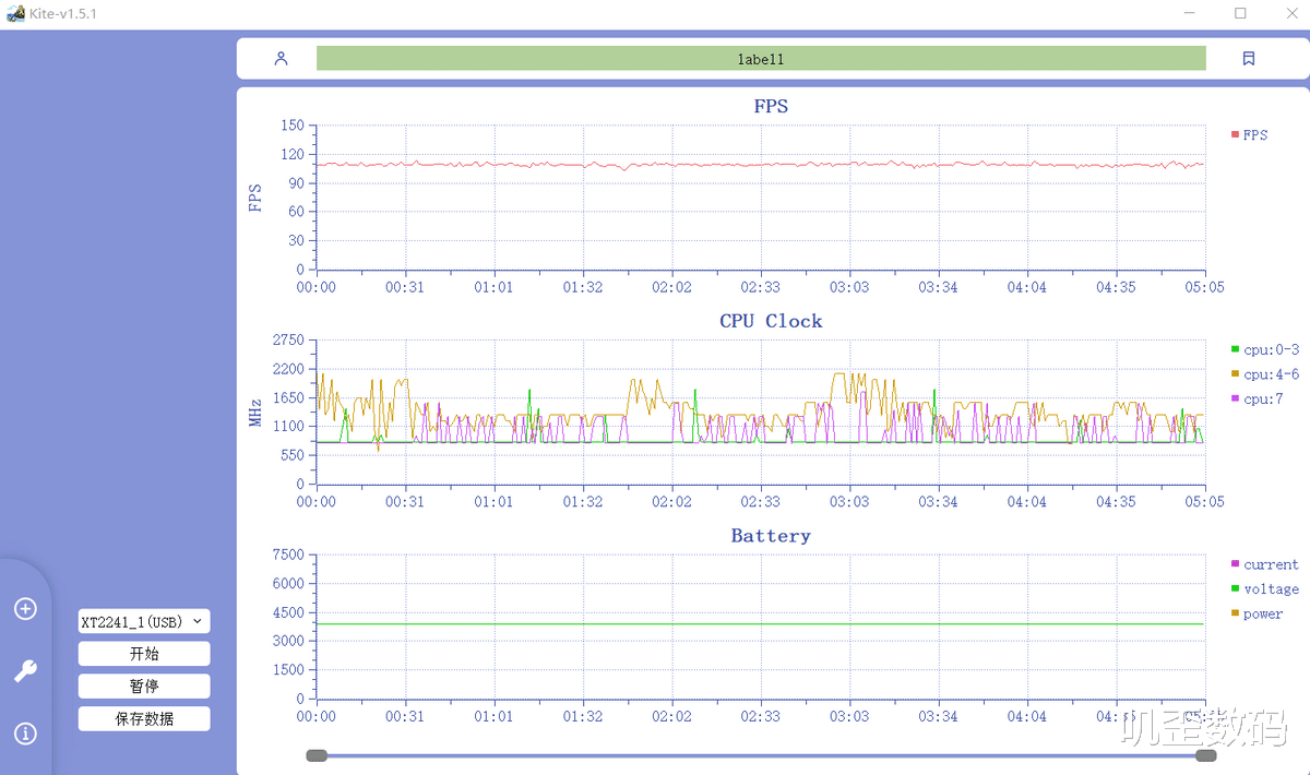 |moto X30 Pro体验:全球首发2亿像素超大底CMOS,手机影像新突破!