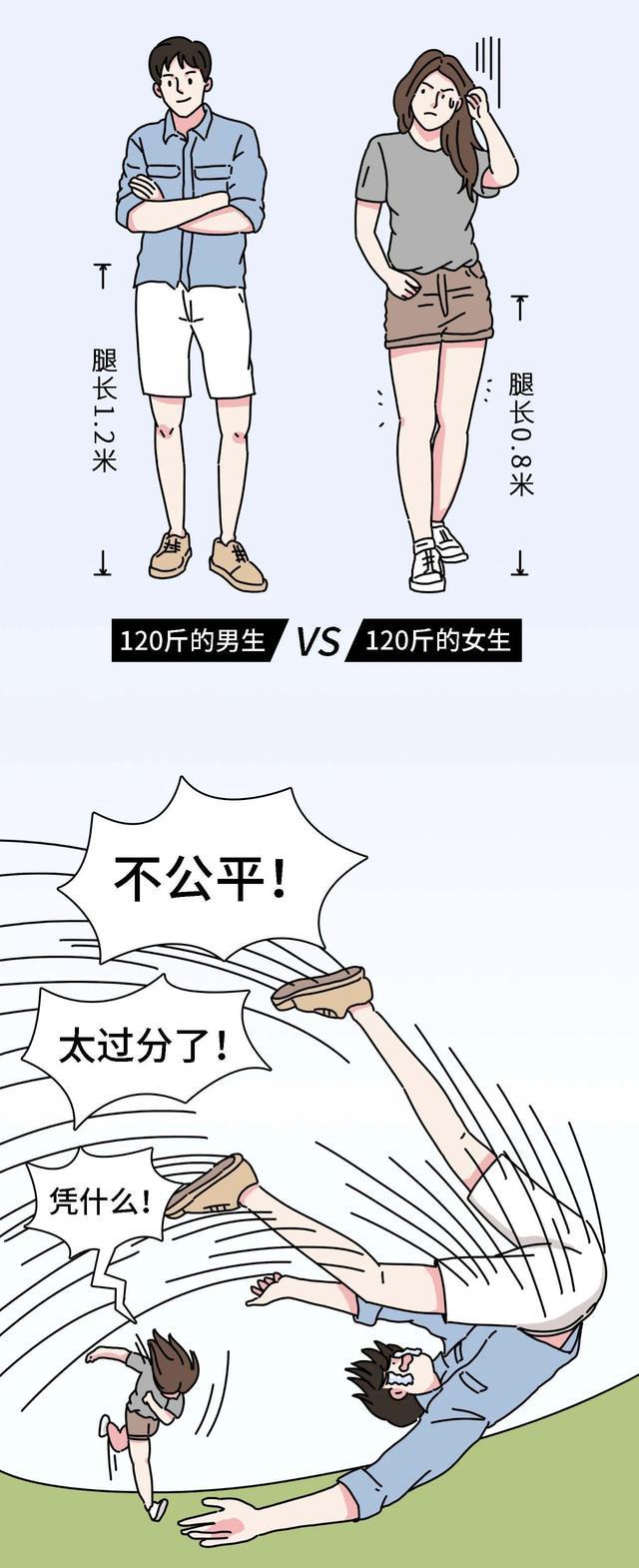 漫画|女生的腿为啥比男生“粗”？一组漫画揭开其中奥秘，是错觉吗？