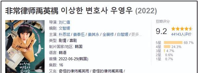 机器学习|Netflix再添新力作,《非常律师禹英禑》横扫海外市场