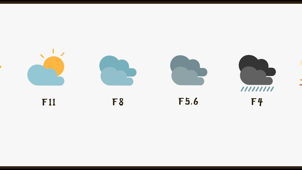 摄影技巧：阳光法则