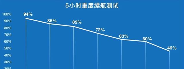 荣耀|荣耀X40Max“胃口很大”，推出12G+512G只卖2699，友商要急了