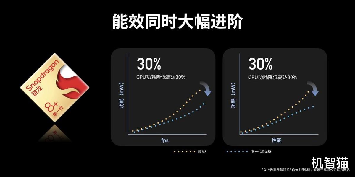 努比亚|3399元起！可能是最强的骁龙8+直屏旗舰发布