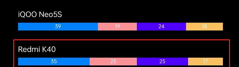 红米手机|红米K40S和红米Note11Pro详细差异总结以及购买建议